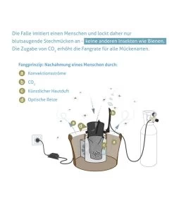 Biogents BG-Mosquitaire CO2 Mückenfalle, 1 Stk. -Gartenpflanzen Verkauf 2010650 WE DE 006 BGMosquitaireCO2Mueckenfalle